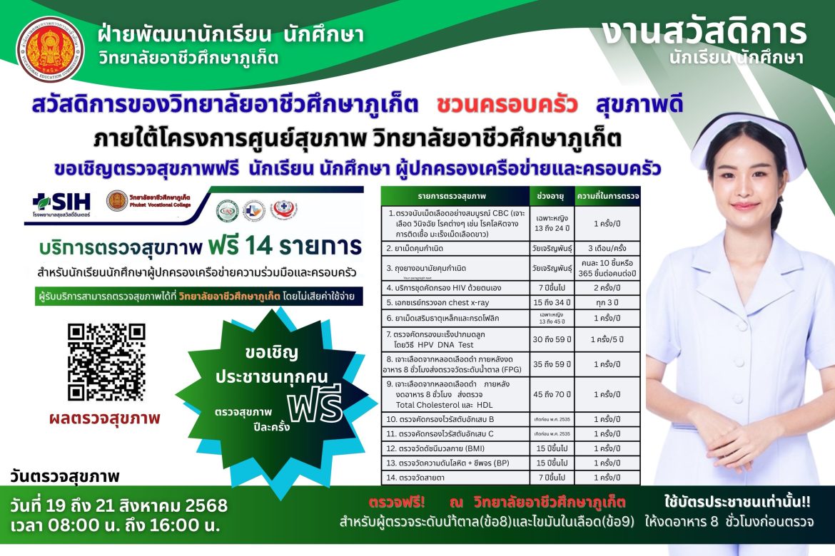 งานสวัสดิการนักเรียน นักศึกษา วิทยาลัยอาชีวศึกษาภูเก็ต ขอเชิญชวน นักเรียน นักศึกษา ผู้ปกครองเครือข่ายและครอบครัว ตรวจสุขภาพฟรี 14 รายการ เพียงใช้แค่บัตรประชาชนใบเดียว ตรวจสุขภาพได้ในวันที่ 19-21 สิงหาคม 2568 เวลา 08:00-16:00 น . ณ ลานอาชีวะสัมพันธ์ วิทยาลัยอาชีวศึกษาภูเก็ต